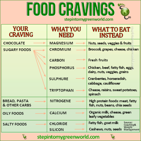 food-cravings