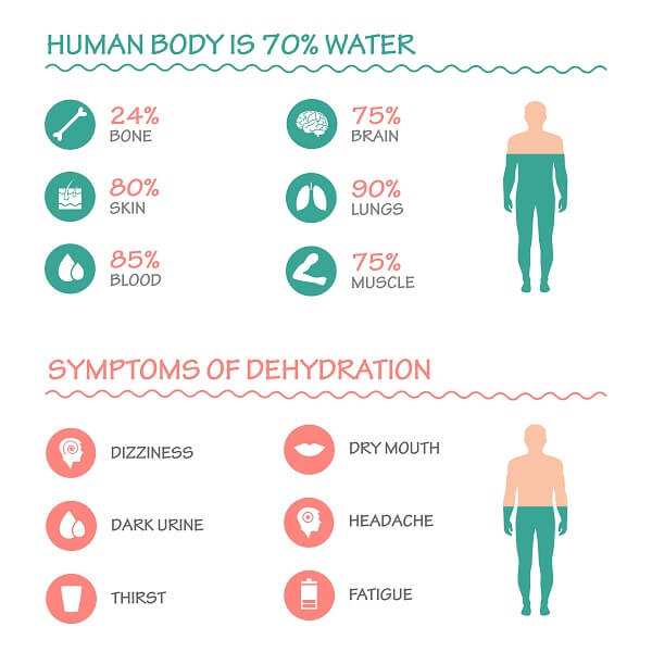 symptoms of dehydration