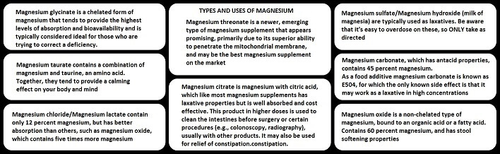 Types of Magnesium