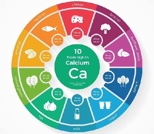 Calcium requirements